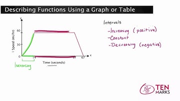 Describing Functions Using a Graph or Table: F-IF.4