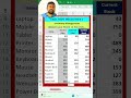Update Stock in Seconds with This Excel Hack#Excel #Inventory #StockUpdate #PasteSpecial #ExcelTips