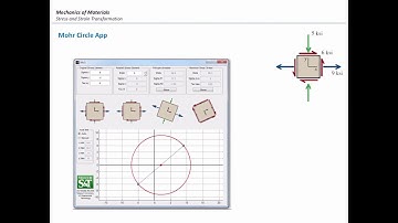 Lec21, Part 3, Example of using Mohr