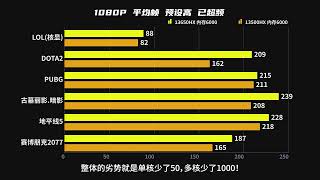 What is the difference between 13500HX without overclocking and overclocking?#diy #overclock #pc