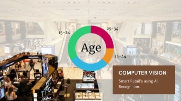 Computer Vision Technology - Retail Industry