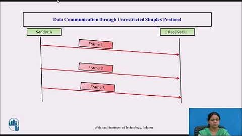 Elementary Data Link Protocol : Unrestricted Simplex Protocol