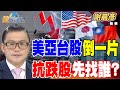 台股市場動態