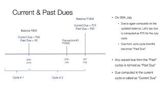 Byte 6  - Billing and Delinquency