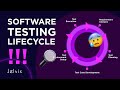 SOFTWARE TESTING LIFECYCLE | 5-MIN GUIDE