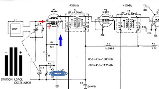 How Superheterodyne Works