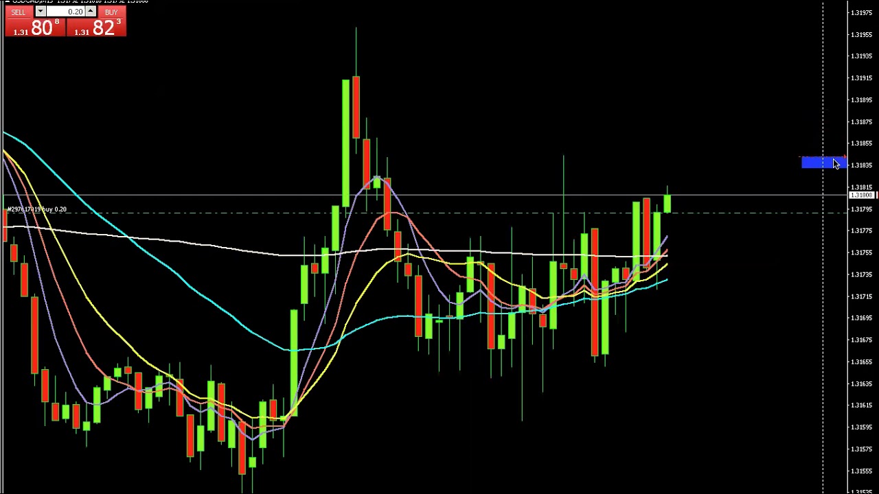How To Set An Alert On Your MT4 Platform