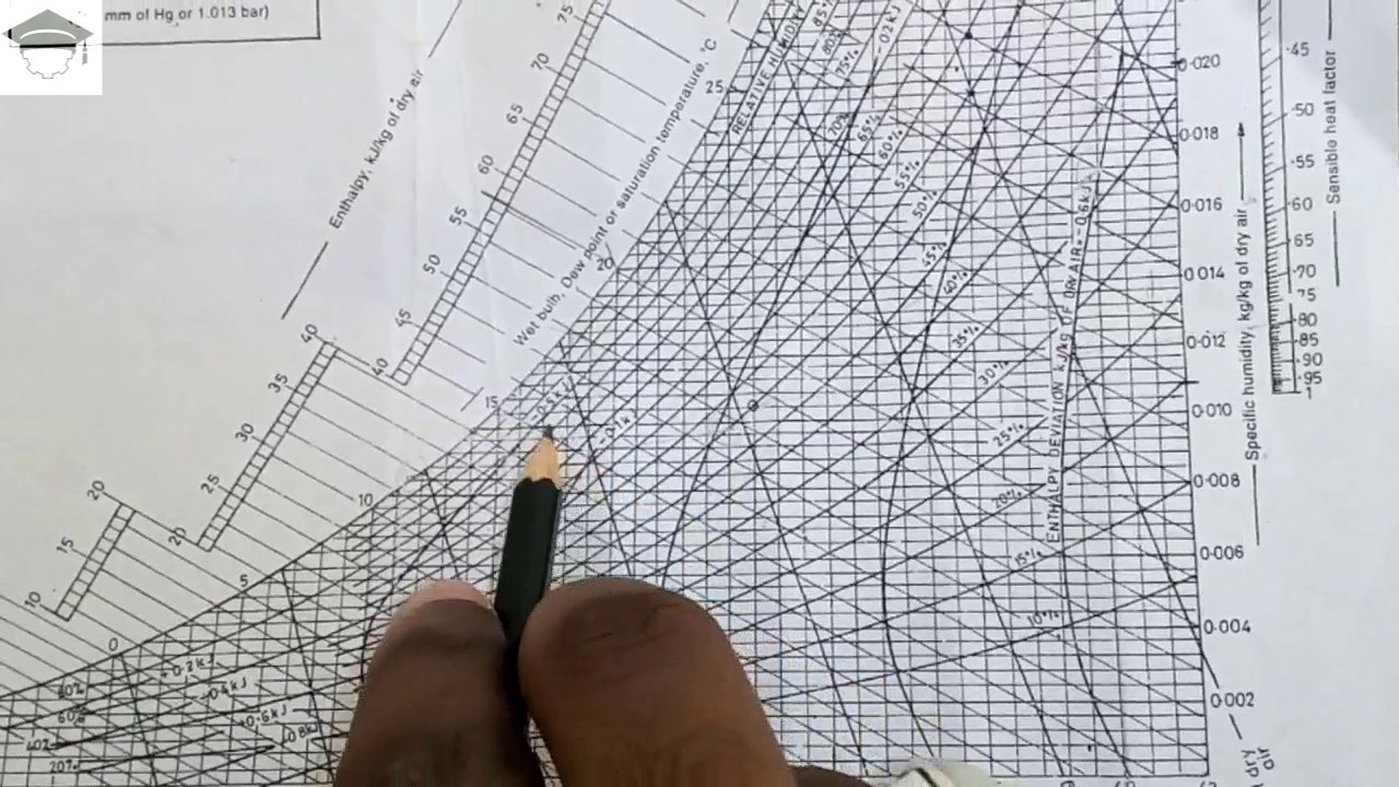 Refrigeration And Psychrometric Chart Book