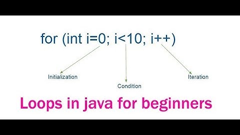 Java for beginners, for loop, while loop, do while loop & foreach Loops