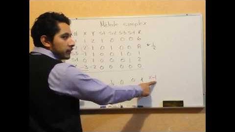Método simplex maximizar ejemplo y explicación