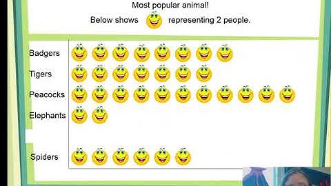 Year 2 - Data Handling