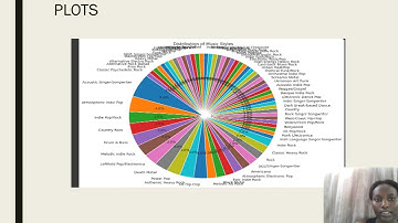EDA analysis of the dsd100 dataset on audio source separation