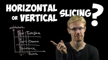 Horizontal or Vertical Slicing for Agile?