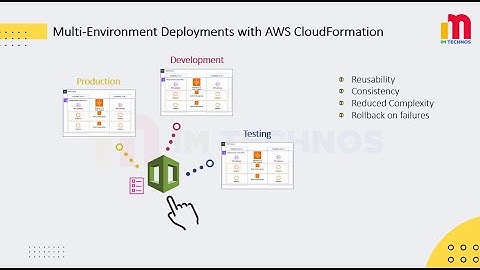 Introduction to AWS CloudFormation |  Automate Your Cloud Infrastructure
