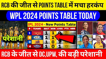 Rcbw vs Upw After Match Final points table 2024 | Wpl 2024 Today Match Points table | Highlights