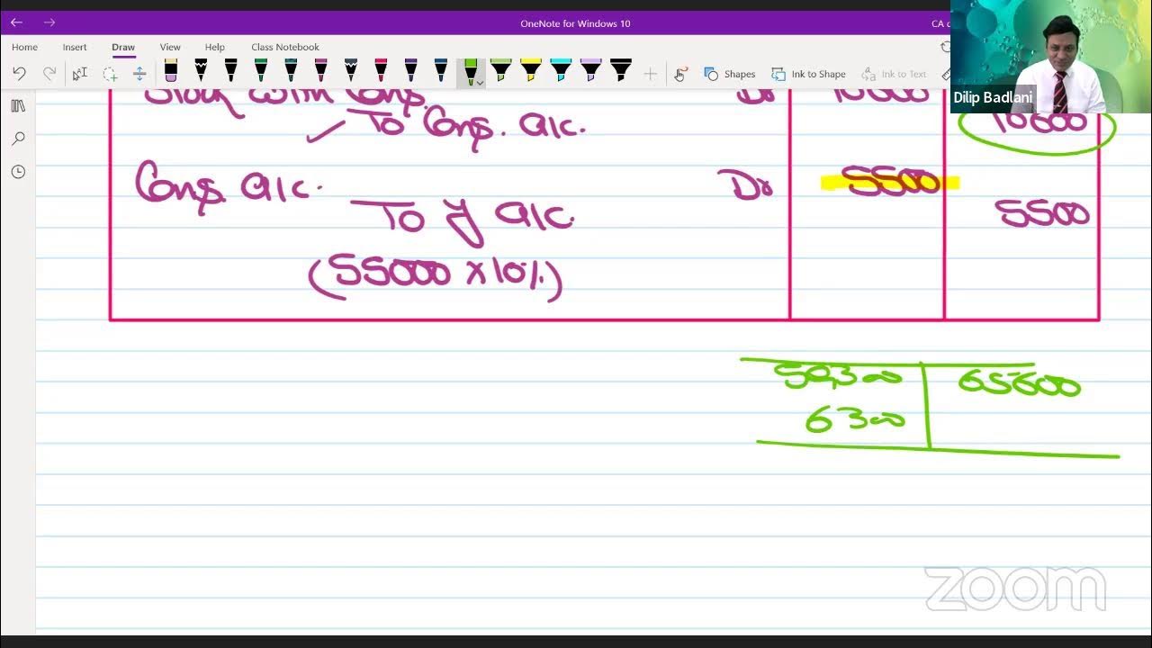 Consignment Accounts Lecture 1 YouTube