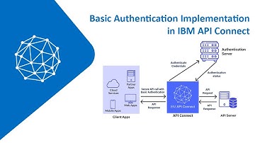 How Basic Authentication Implementation in IBM API Connect works?