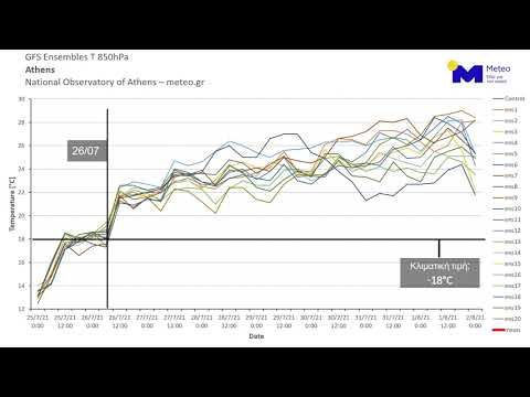 Meteo.gr: Πρόγνωση πολλαπλού δείγματος 26 Ιουλίου - 2 Αυγούστου 2021