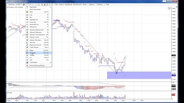 MTPredictor nails high and low of the day yesterday