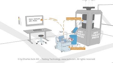 Automated Tablet Testing System with Data Logger & OPC Server connection by Charles Ischi AG
