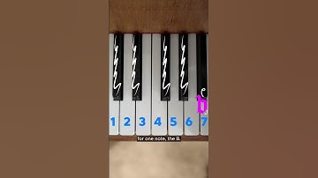 Did you know that Johann Sebastian Bach composed his name into his pieces?