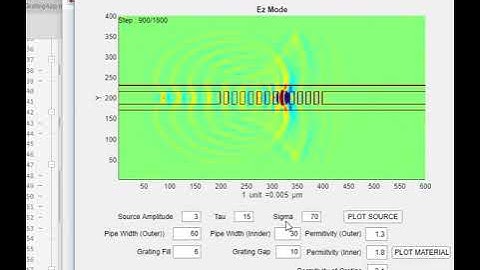 FDTD Ring Resonator and Bragg Grating | MATLAB App