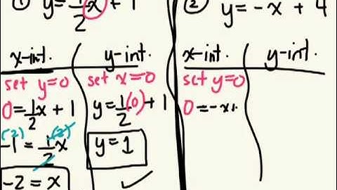 How to find a point of intersection 4.5 gr 9 academic