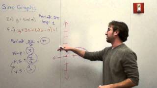 Free Math Lessons Sine Graph Multiple Changes