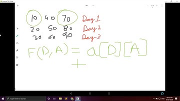 Understanding Dynamic Programming along with Educational DP Contest | Code with Demoralizer