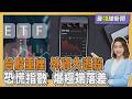外資賣超台股1774億元 期貨空單逾8萬口 風險高度集中科技股 恐慌指數爆極端落差 20260624｜主播#王馨儀 ｜1700最錢線新聞 PODCAST｜TVBS新聞 @TVBSNEWS01