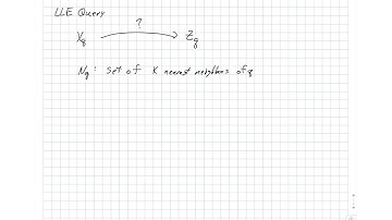 Locally Linear Embedding:  Query Process