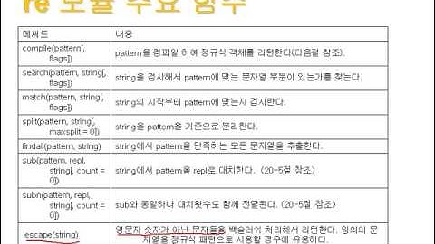 20 03 모듈 re 함수