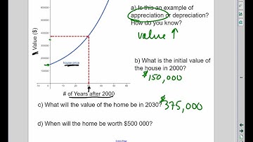 MTH1W Review E1 Finance Video Lesson