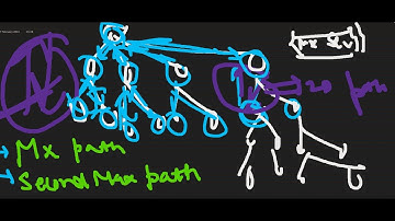 1245. Tree Diameter | Input is in the form of an Array of edges | Leetcode Premium Prob, Simple DFS