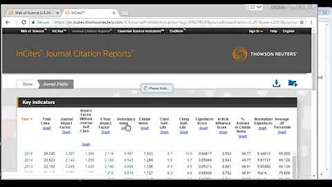 How to find impact factor, journal citation report, journal ranking, etc of a journal (Official) ! - DayDayNews