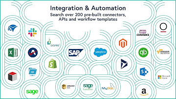 Build Powerful Application, Data & API Integrations I Flowgear