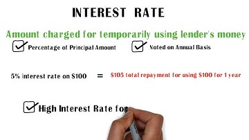 Interest Rates Explained in 1 Minute: A Beginner