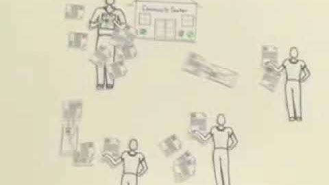 Google Docs, Así De Sencillo