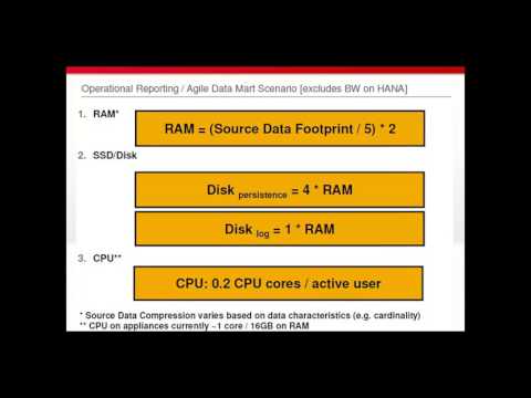 3 02  Sizing for SAP HANA