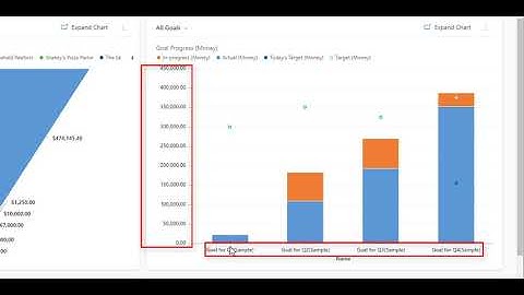Microsoft Dynamic 365 Sales Goals