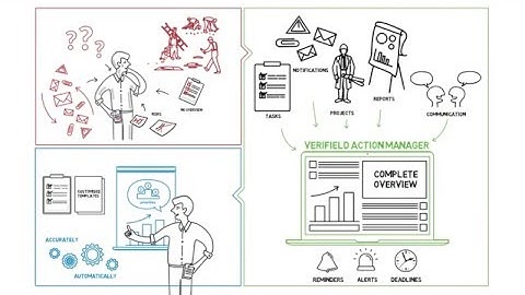 ActionManager web application: an explanation