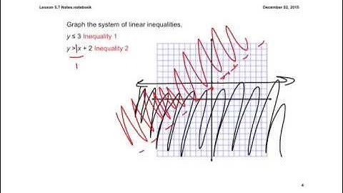 Lesson 5.7 Graphing Systems of Linear Inequalities