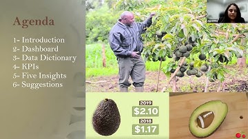 Colaberry Career Accelerator Program (CAP) Competition 5/3/2023 | Full Video