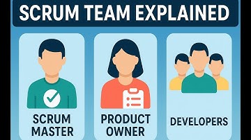 3. Scrum Team Roles Simplified | Scrum Master, Product Owner & Developers Roles Explained #ScrumTeam
