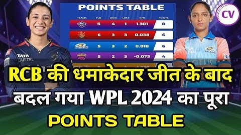 WPL 2024 Today Points Table | Latest Points Table After MI vs RCB Match | Points table WPL 2024