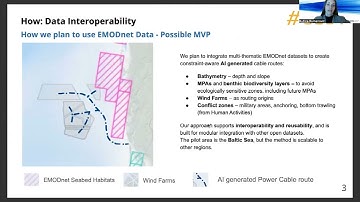 TheSeaBreeze -  Smart Subsea Cable Route Planner | EMODnet Hackathon 2025 OSL 4.0 Finalist Project