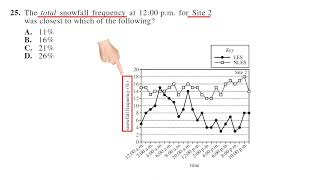 ACT Science G19 Passage IV Research VideoExplanations