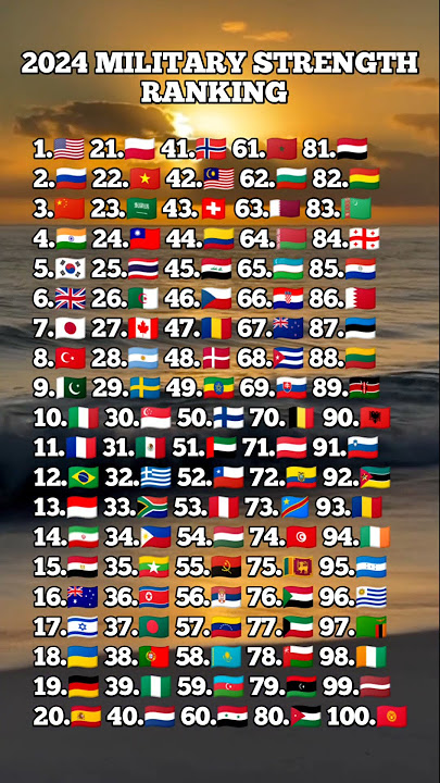 Top 100 Most strongest countries in 2024