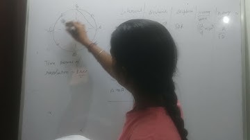 a particle moves along a circle of radius R. it start from A and moves in anticlockwise direction