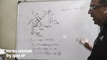 #hcvermasolution #newtonslawofmotion #newtonslaw ewton